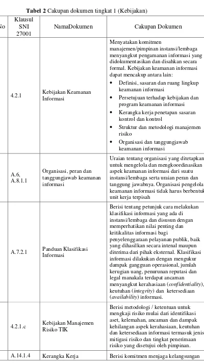 Tabel 2 Cakupan dokumen tingkat 1 (Kebijakan) 