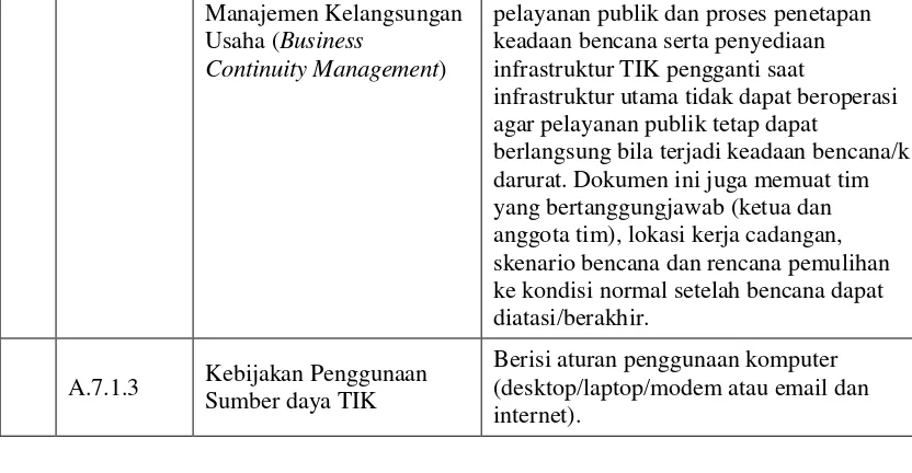 Tabel 3 Cakupan dokumen tingkat 2 (Prosedur) 