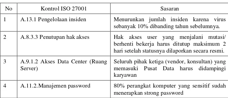 Tabel 4 Contoh Sasaran Keamanan Informasi 