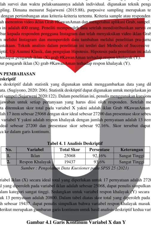 Tabel 4. 1 Analisis Deskriptif 