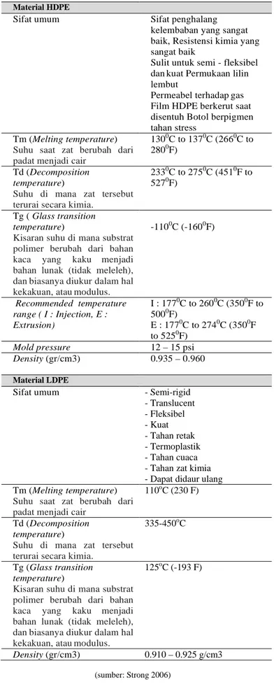 Tabel 1. Empat variabel MDD 