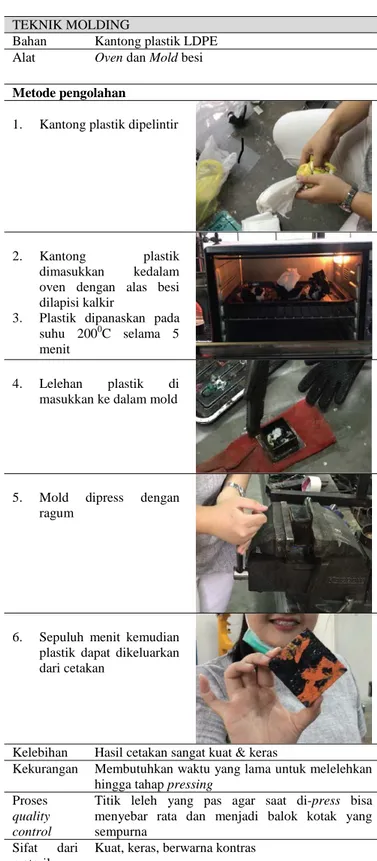 Tabel 3. Teknik Hot Press 