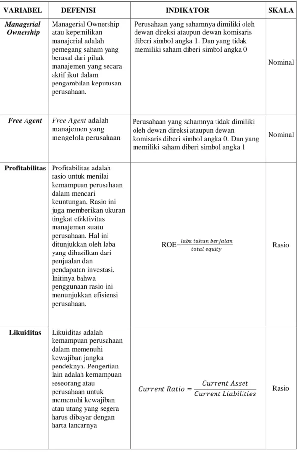 Tabel 3.1  Variabel Operasional 