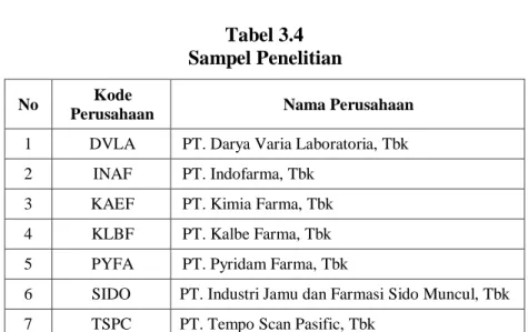 Tabel 3.4  Sampel Penelitian
