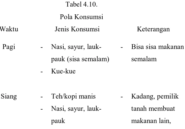 Tabel 4.10. 