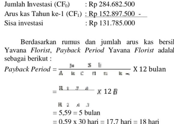 Tabel 6.1 Internal Rate of Return Yavana Florist 3 Tahun Mendatang