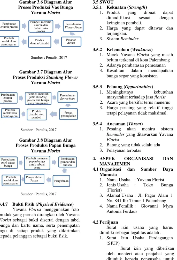 Gambar 3.6 Diagram Alur Proses Produksi Vas Bunga