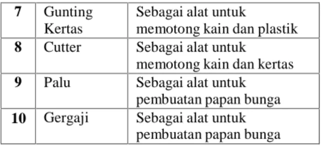 Tabel 5.2 Mesin dan Peralatan