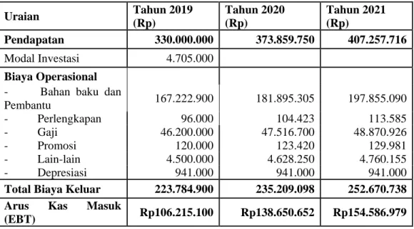 Tabel 10 Laporan Perubahan Modal IFLOWER 