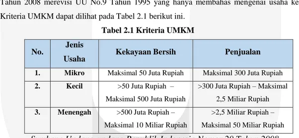 Tabel 2.1 Kriteria UMKM  No.  Jenis 