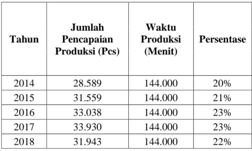 Tabel 4: Target Waktu Produksi 