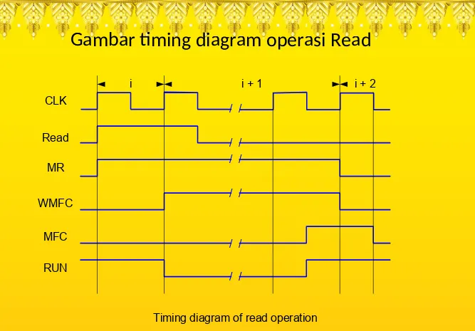 Gambar timing diagram operasi Read