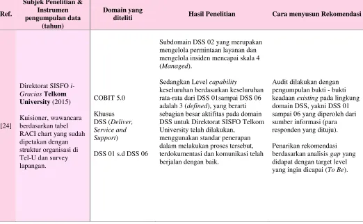 Tabel 3. Implementasi COBIT 5 yang mengkaver subdomain DSS 02 