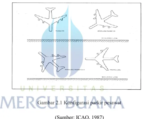 Gambar 2.1 Konfigurasi parkir pesawat  (Sumber: ICAO, 1987) 