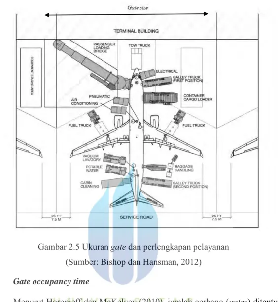 Gambar 2.5 Ukuran gate dan perlengkapan pelayanan  (Sumber: Bishop dan Hansman, 2012) 