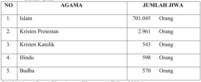 Tabel  2.  Jumlah  penduduk  dilihat  dari  golongan  agama  di  Kabupaten  Bone  Tahun  2015