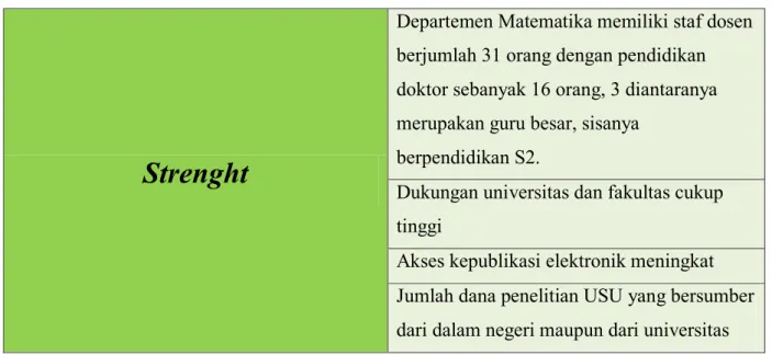 Tabel 1. Analisis SWOT 