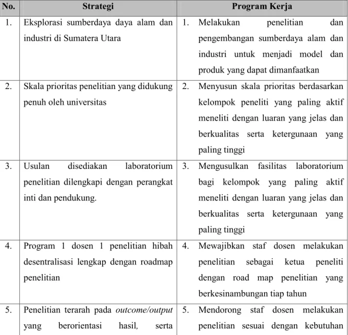 Tabel 2. Strategi dan program kerja penelitian 