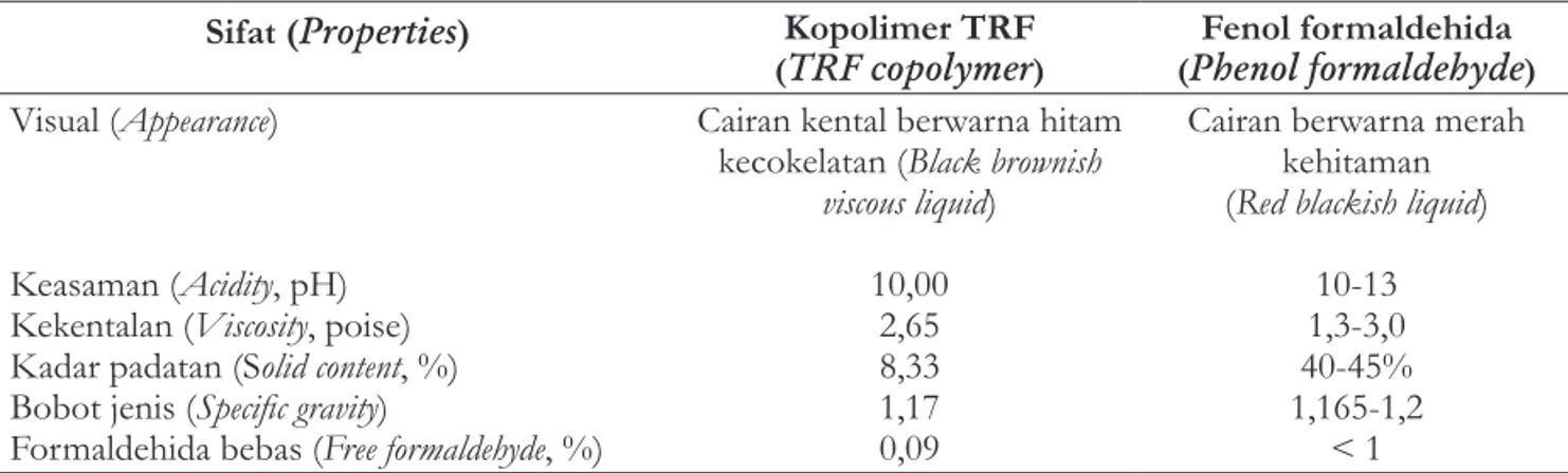 Table 3. Characterization of TRF copolymer  *)