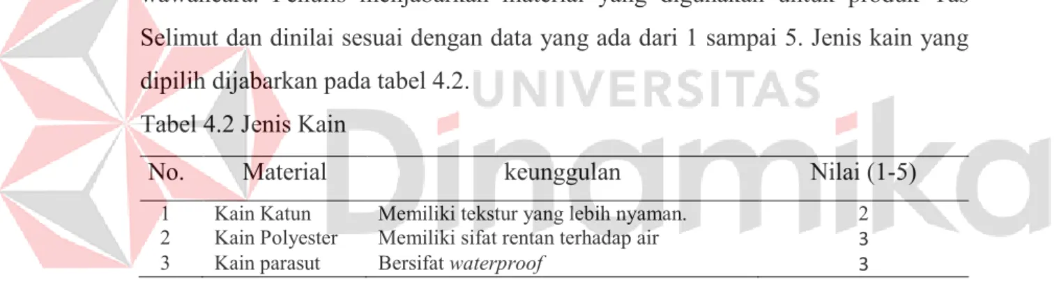 Tabel 4.2 Jenis Kain 