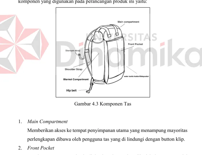 Gambar 4.3 Komponen Tas 
