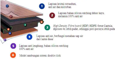 Gambar 1. Model penutup lantai bahan serat Cantula-HDPE limbah 