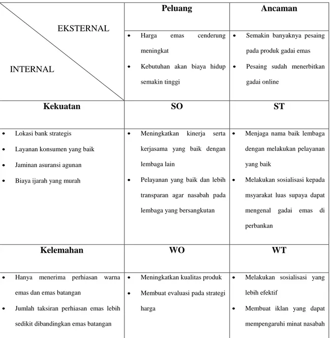 Tabel 4.4  Matrix Analisis SWOT 