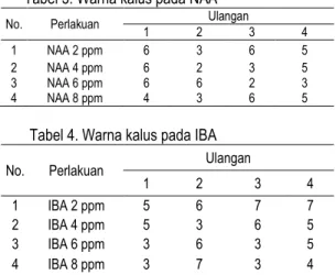 Gambar  3.  Representasi  pertumbuhan  kalus  (a)  MS  +  IBA 8 ppm + BAP 2 ppm pada 0 HST, (b) MS  + NAA 8 ppm + BAP 2 ppm pada 10 HST, (c)  MS + IBA 2 ppm + BAP 2 ppm pada 42 HST 