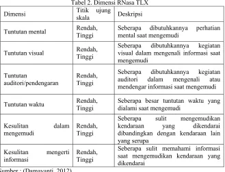 Tabel 2. Dimensi RNasa TLX 