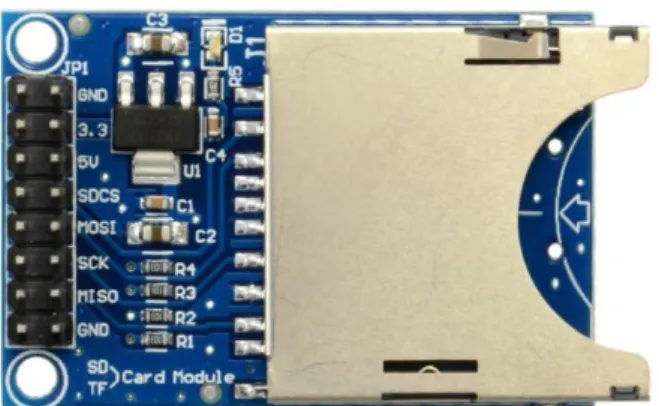 Gambar 2-7 Module Sdcard 