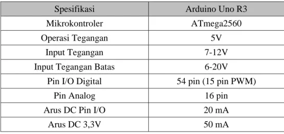 Tabel 2-2 Tabel Spesifikasi Arduino Mega 