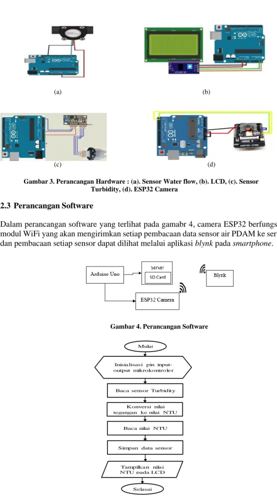 Gambar 3. Perancangan Hardware : (a). Sensor Water flow, (b). LCD, (c). Sensor  Turbidity, (d)
