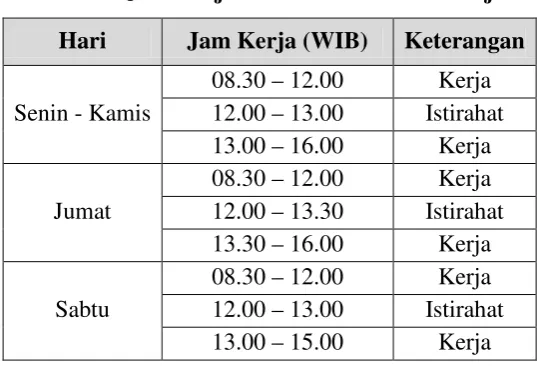 Tabel 2.2. Jam Kerja PT. Kharisma Abadi Sejati 