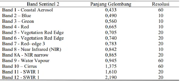 PERBANDINGAN KLASIFIKASI TUTUPAN LAHAN BERBASIS PIKSEL DAN BERBASIS ...