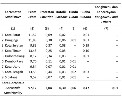 Tabel  Table 