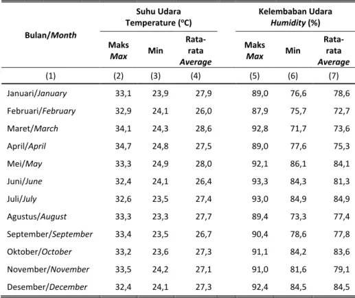 Tabel  Table 