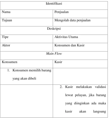 Tabel 4-3 Skenario Usecase penjualan yang sedang berjalan  