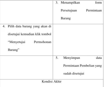 Tabel 4-12 Scenario Usecase Pengecekan Pembelian Yang Diusulkan 