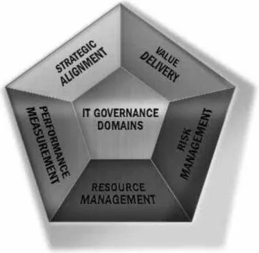Gambar � )T governance stakeholders �)TG), ����, h. ��� 