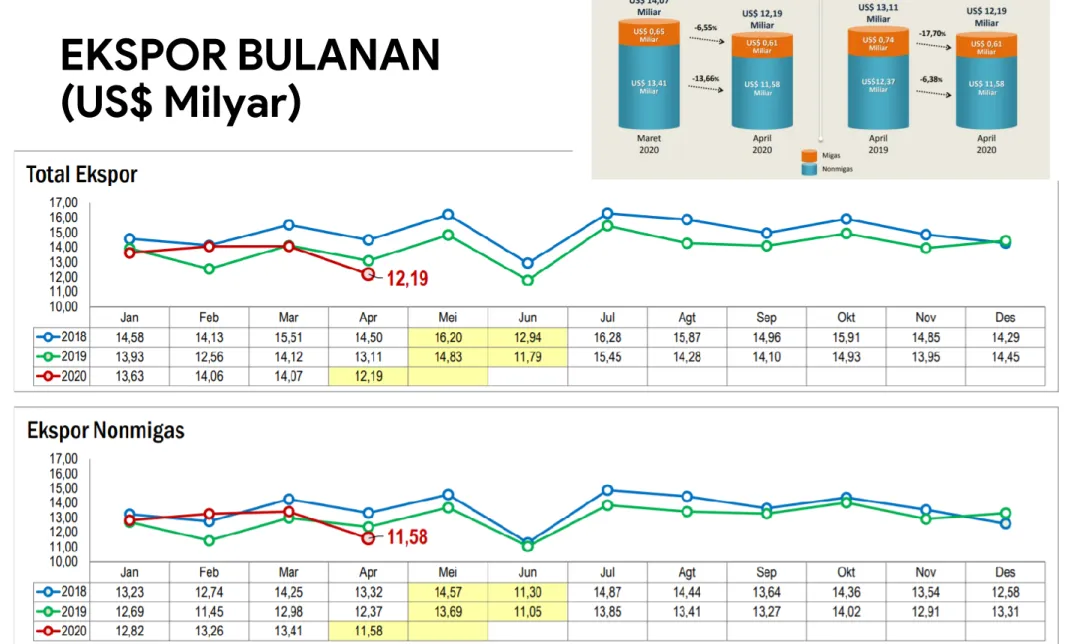 Gambar disalin dari Publikasi BPS