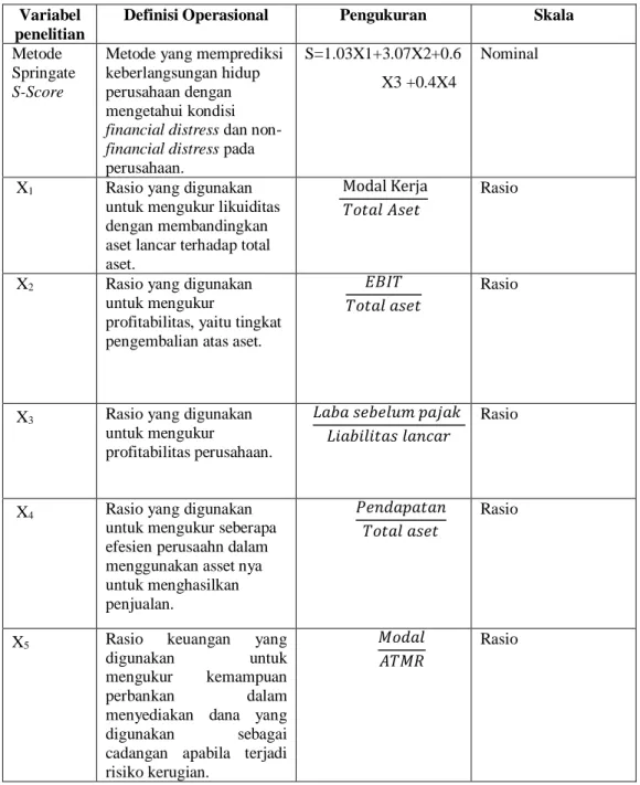 Tabel 3.1 Definisi Operasional  Variabel 