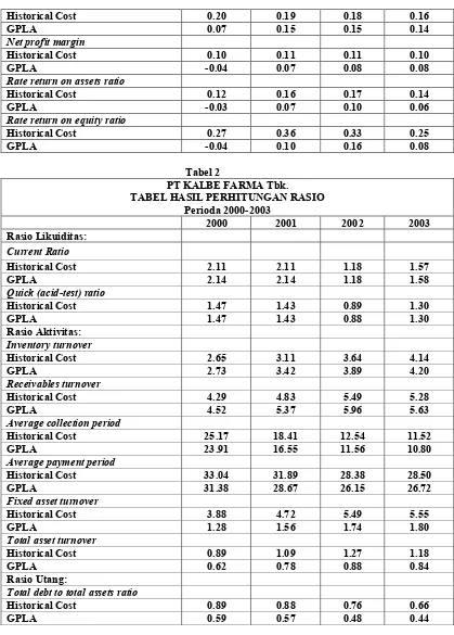 Tabel 2 PT KALBE FARMA Tbk. 