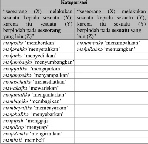 Table 3 Kategori verba beri bahasa Melayu Deli Serdang  Kategorisasi 