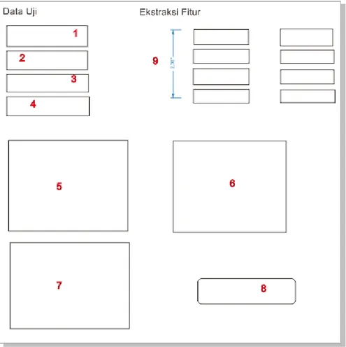 Gambar 3.5 Rancangan Tampilan Data Uji 
