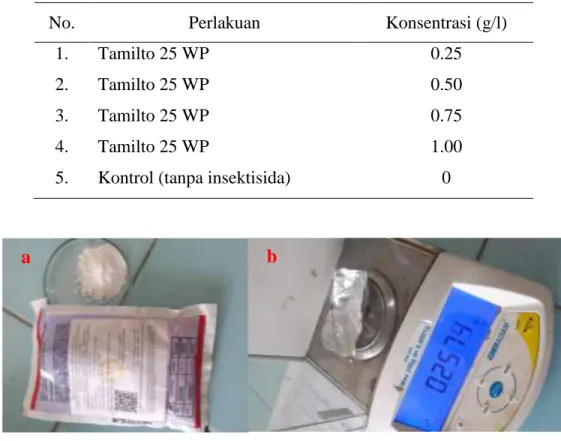 Gambar  1.  Formulasi  insektisida  Tamilto  25  WP  dan  Penimbangan  beberapa   konsentrasi perlakuan 