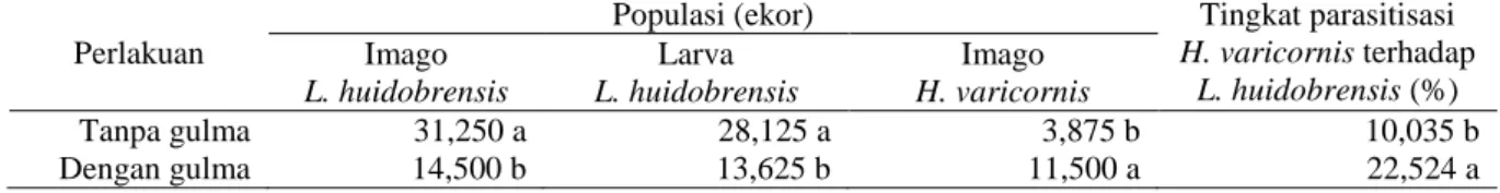 Tabel 1.   Populasi imago dan larva L. huidobrensis, imago H. varicornis, dan tingkat parasitisasi H