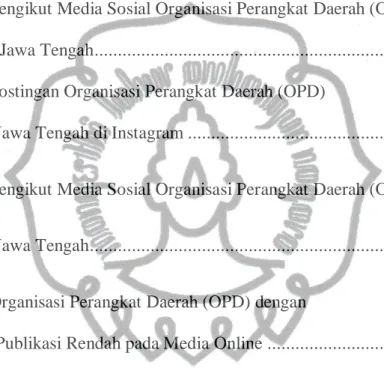 Gambar 1.1 Statistik Pengguna Digital dan Internet Indonesia 2019… ...................