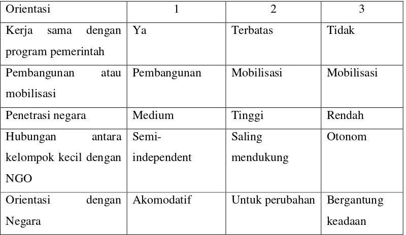 Tabel 1. Orientasi 