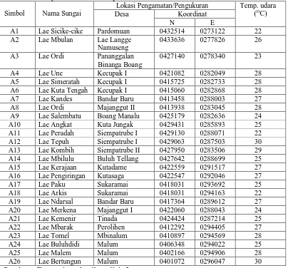 Tabel 8. kajian debit dan kualitas air sungai di berbagai kawasan Kabupaten Pakpak Bharat tehadap suhu udara