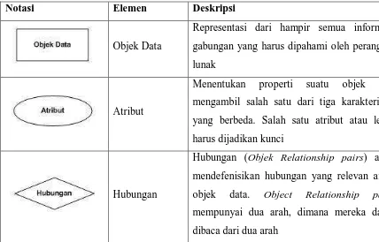 Tabel 3.1: Objek Data 